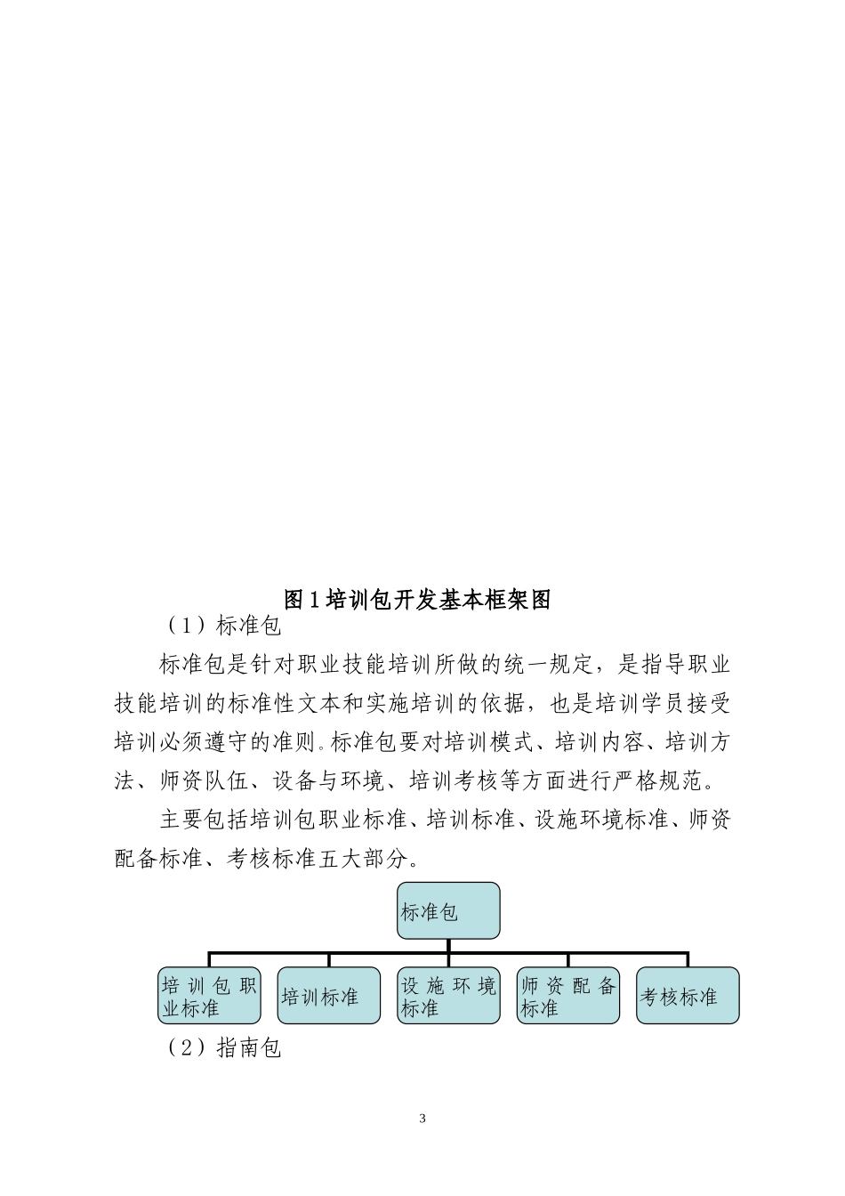 职业培训包项目开发指导书_第3页