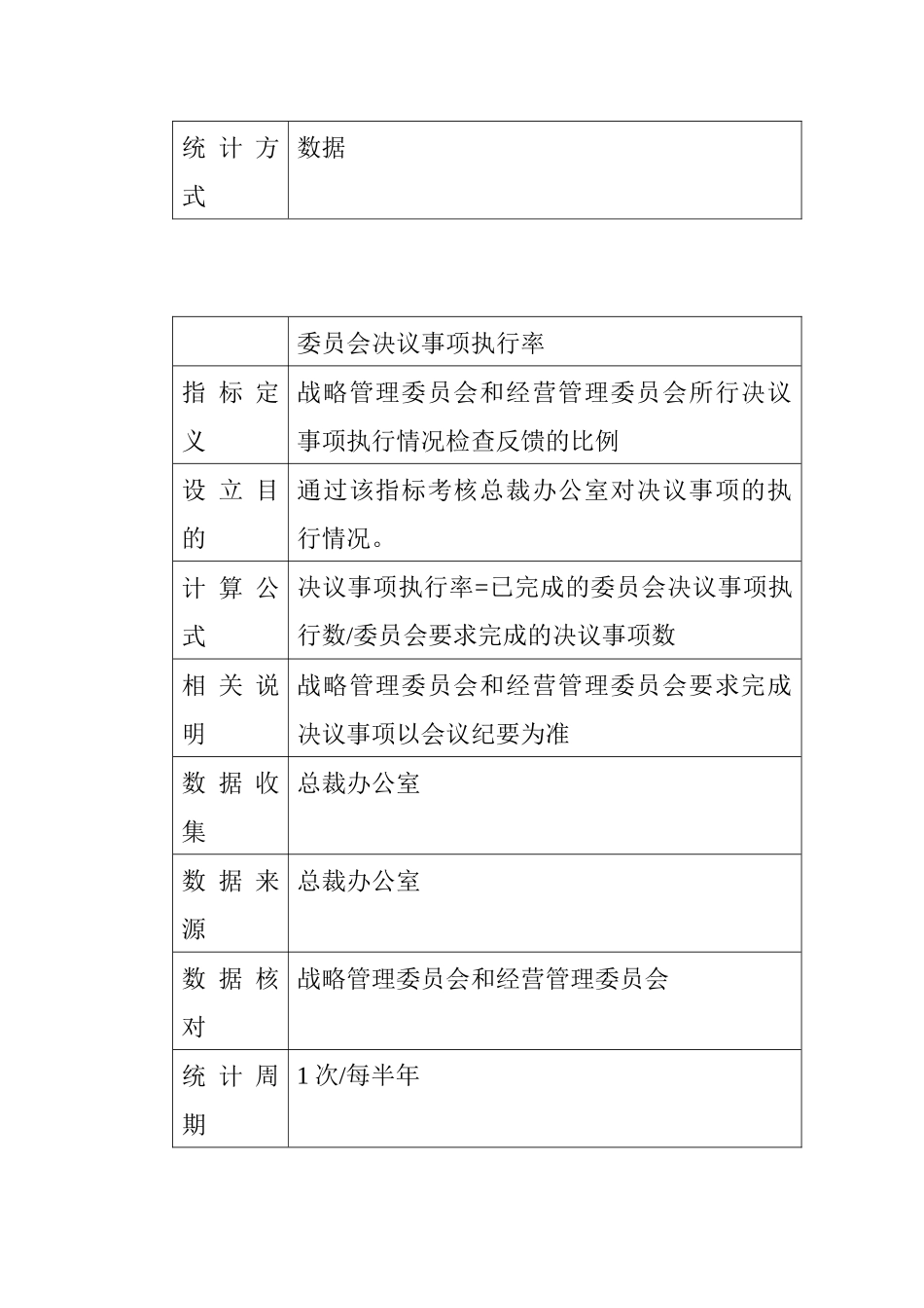 XX集团部门kpi指标_第2页