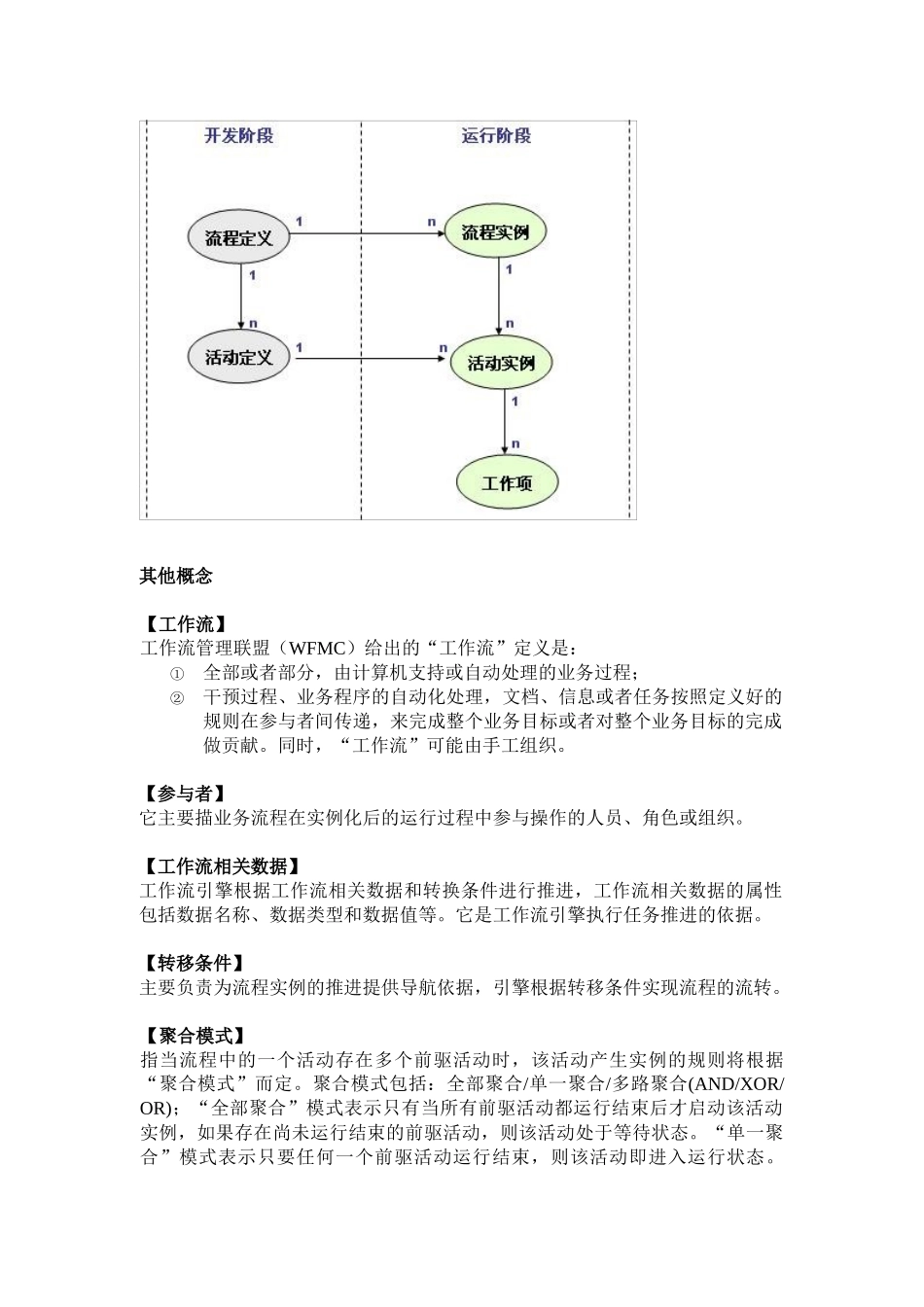 工作流参考手册初稿V01_第3页