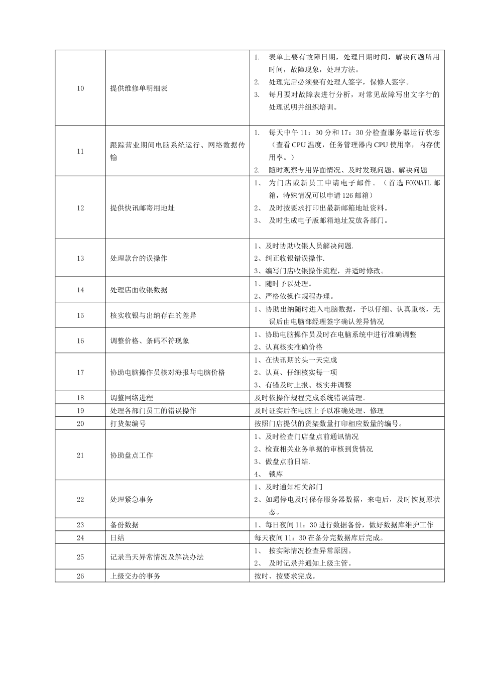 某大型跨国连锁超市电脑工程师岗位说明书_第2页
