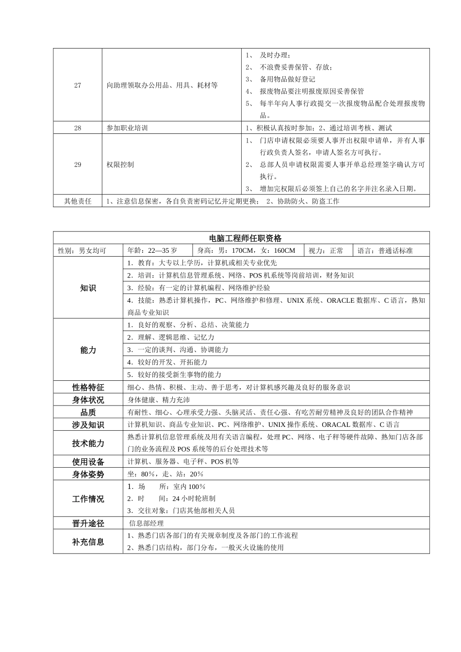 某大型跨国连锁超市电脑工程师岗位说明书_第3页