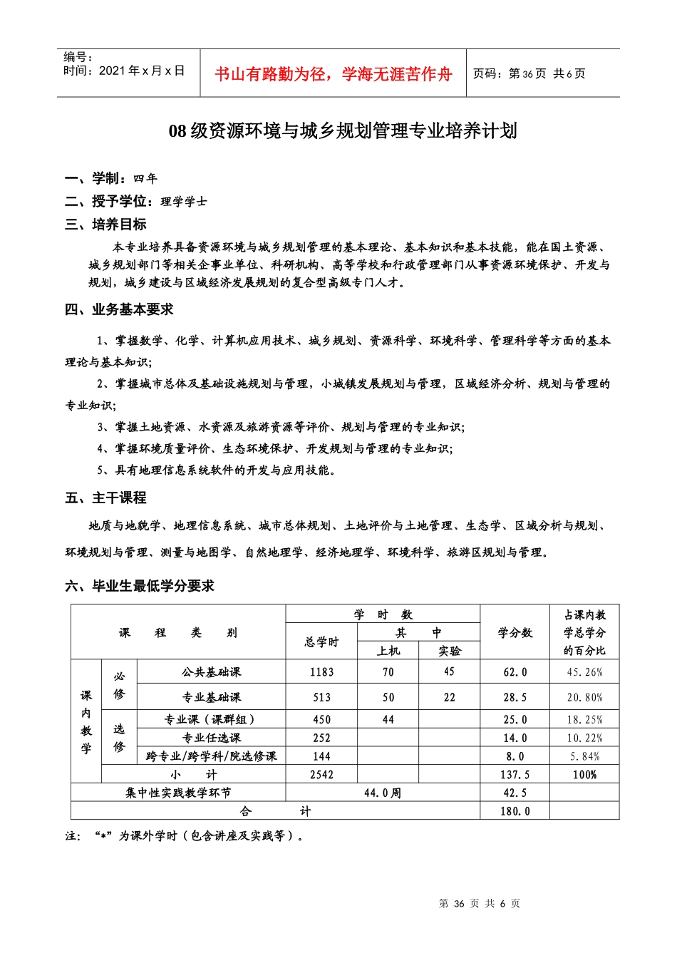 人力资源-202208级资源环境与城乡规划管理专业培养计划_第1页