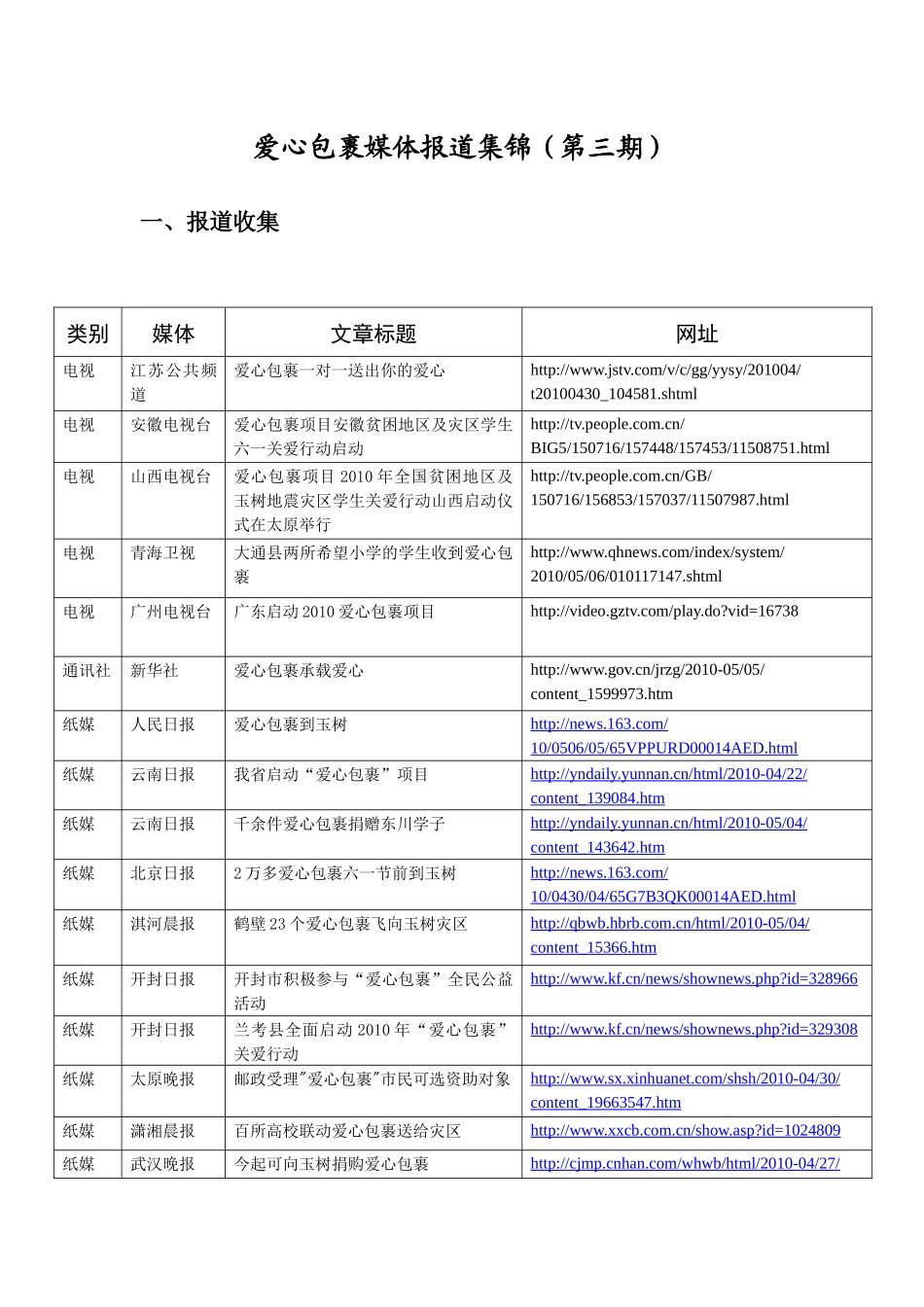 爱心包裹媒体报道集锦(第三期)_第1页