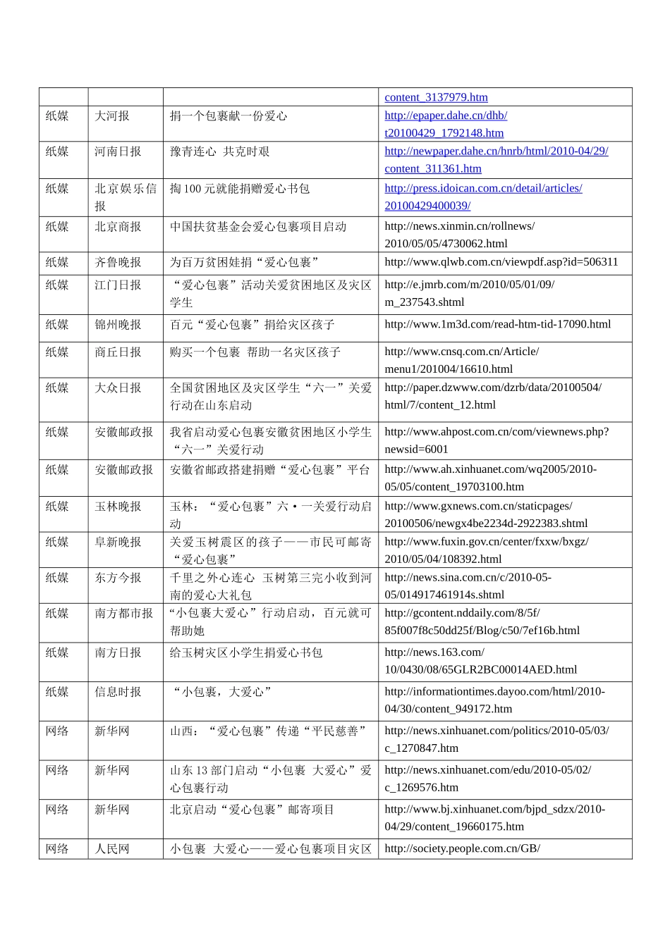 爱心包裹媒体报道集锦(第三期)_第2页