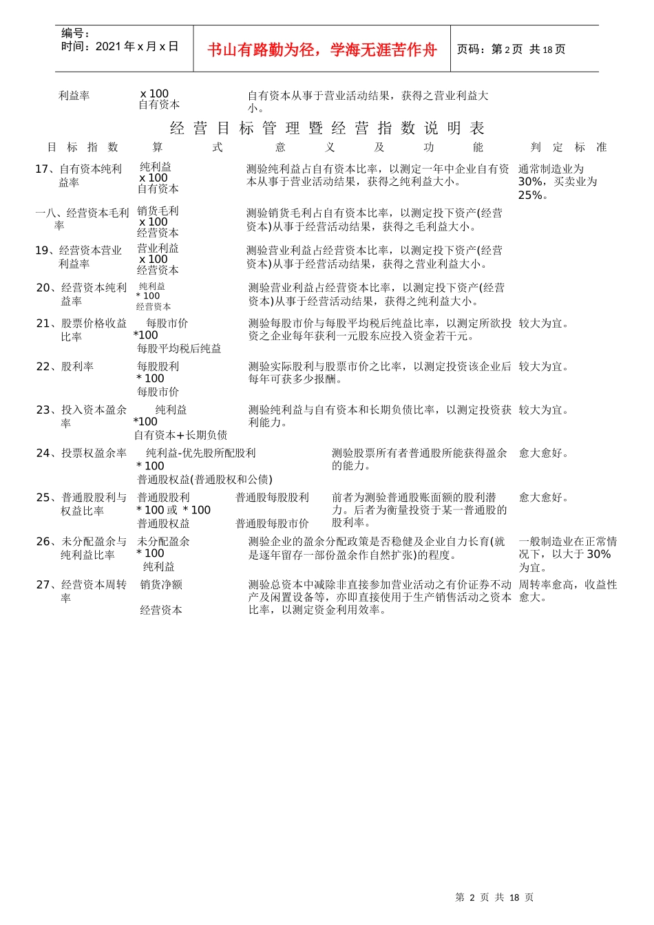 人力资源-2022KPI參考資料_第2页