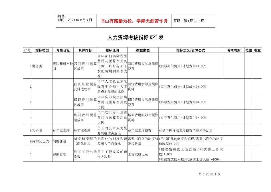人力资源部kpi指标的参数_第1页
