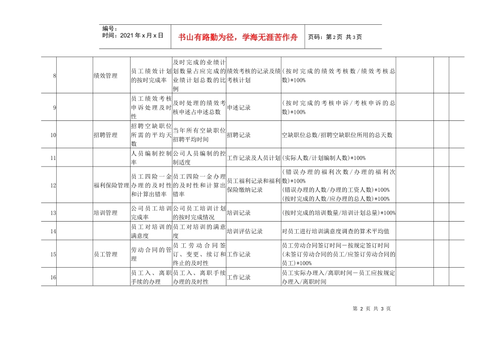 人力资源部kpi指标的参数_第2页