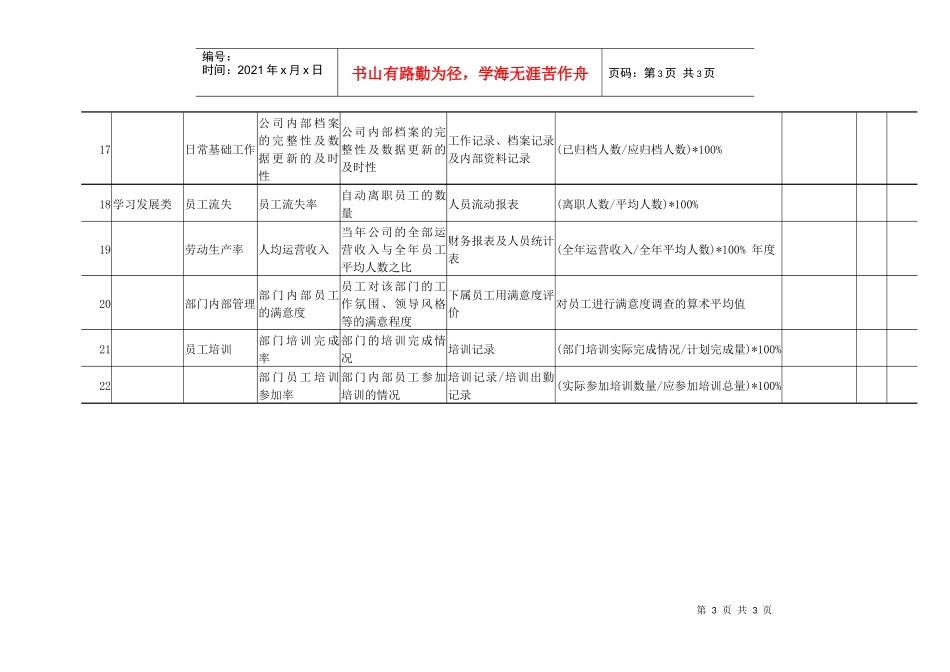 人力资源部kpi指标的参数_第3页