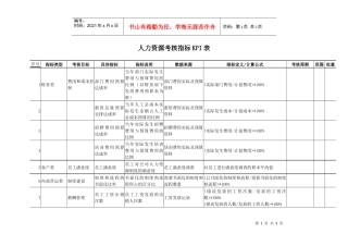 人力资源部kpi指标的参数
