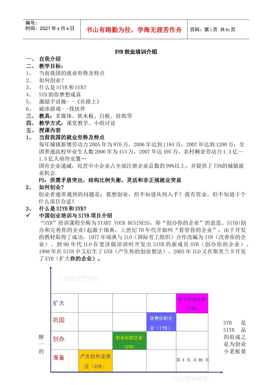 培训教案全套版(SYB创业培训)_第1页