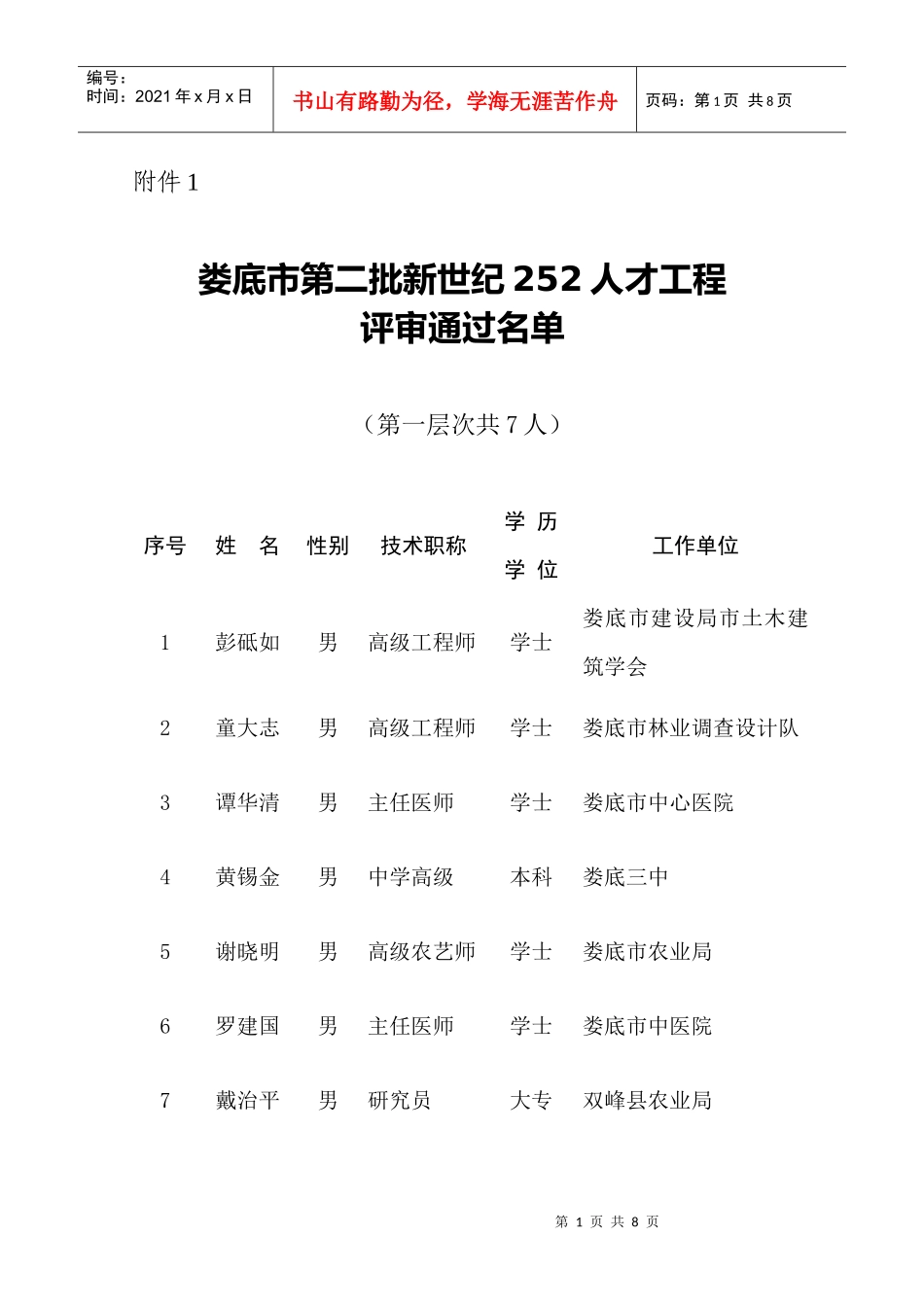 娄底市第二次“252人才工程”人选评选结果公示_第1页