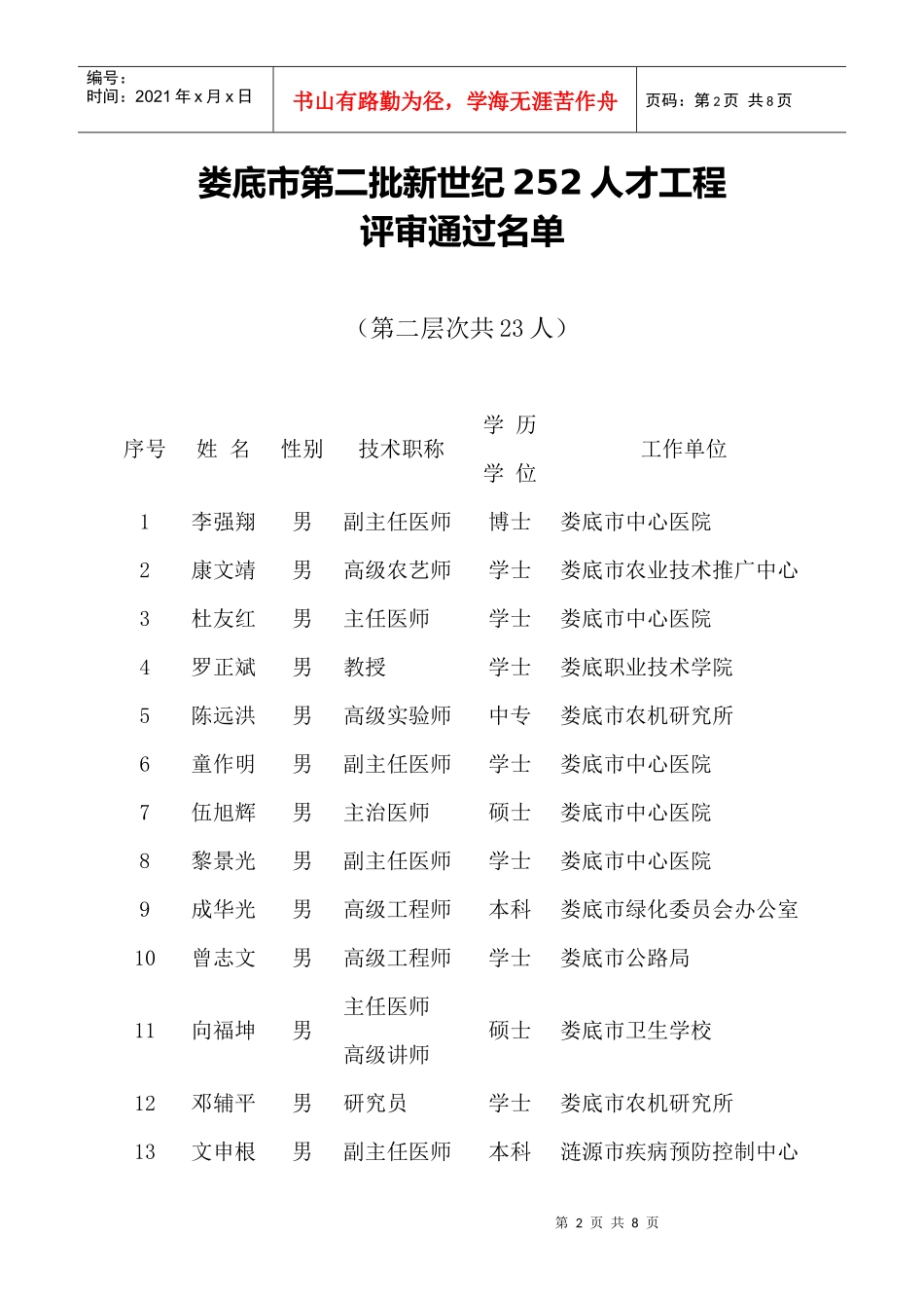 娄底市第二次“252人才工程”人选评选结果公示_第2页