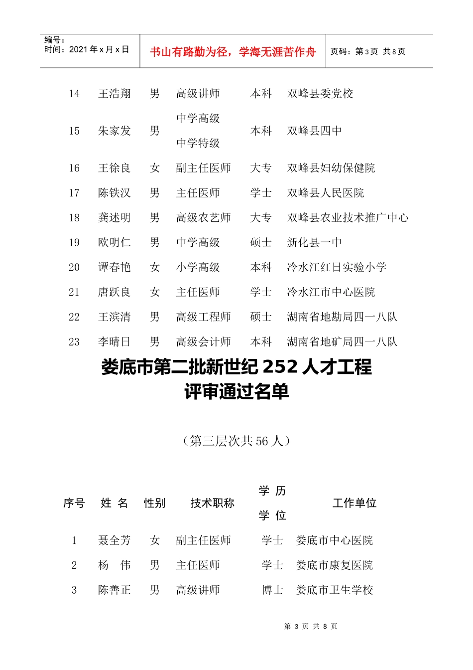 娄底市第二次“252人才工程”人选评选结果公示_第3页