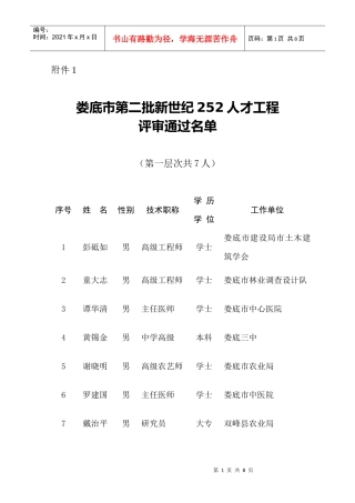娄底市第二次“252人才工程”人选评选结果公示