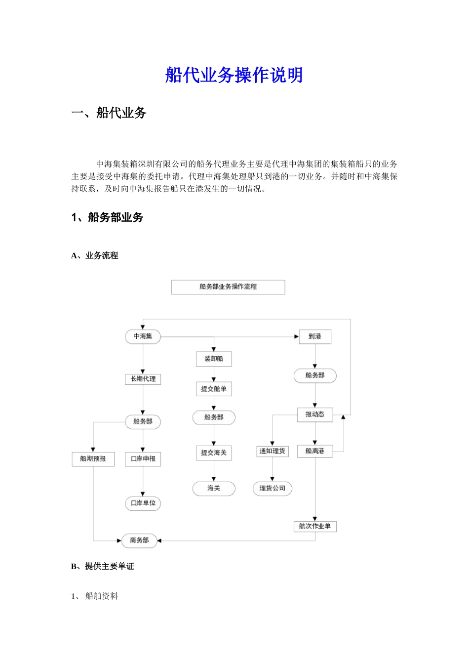 船代业务操作系统说明书_第1页