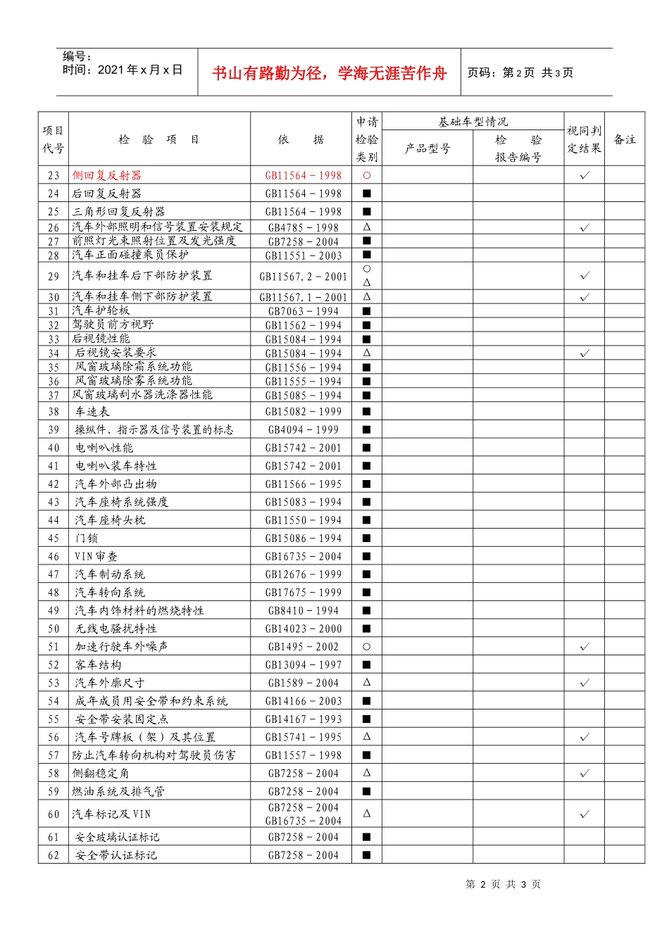 车辆产品强制性检验项目检验方案表_第2页