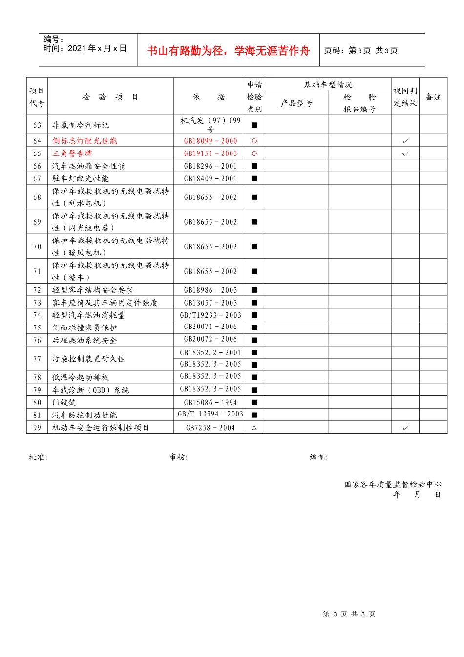 车辆产品强制性检验项目检验方案表_第3页