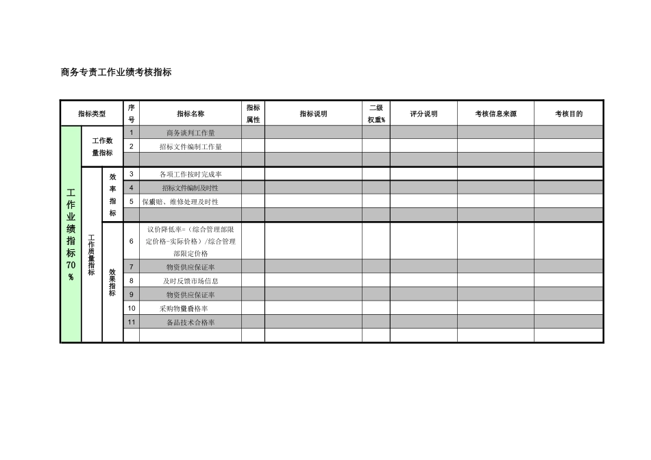 紧水滩电厂物资管理部商务专责工作业绩考核指标_第1页