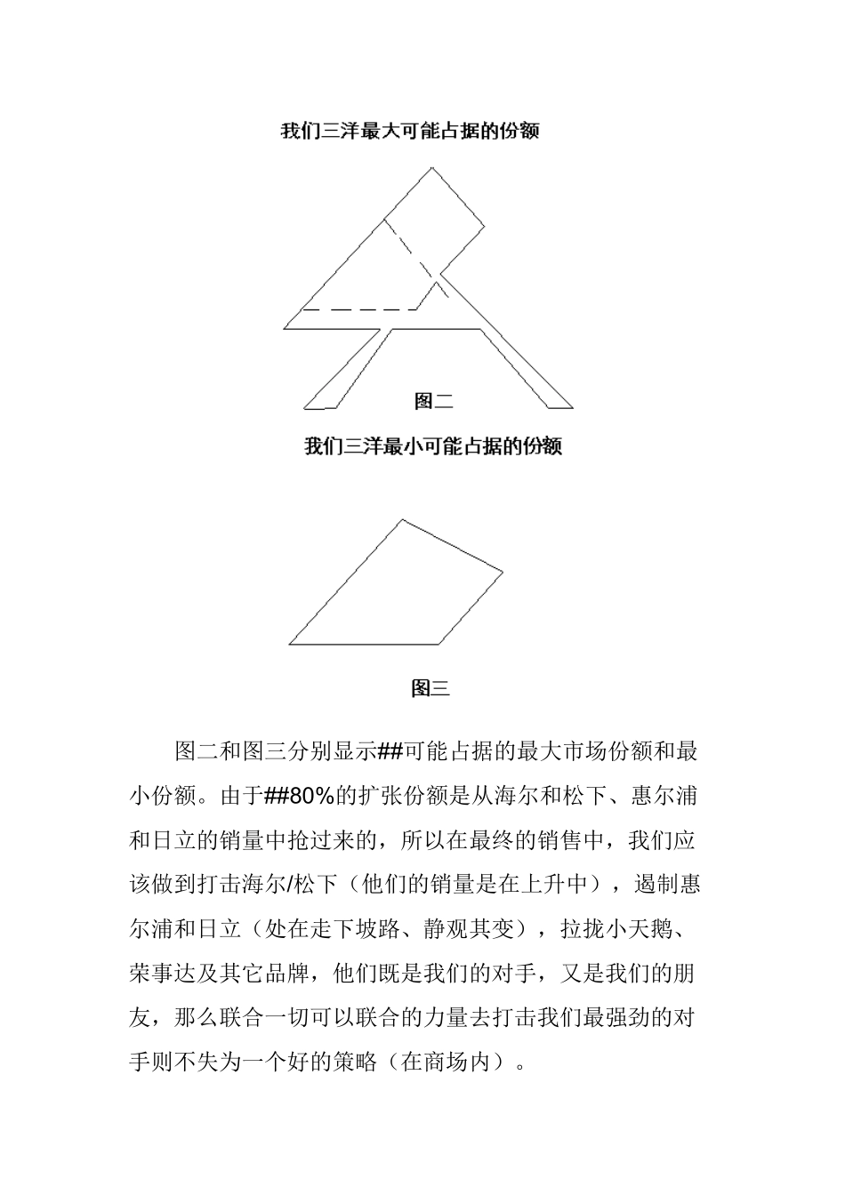 某家电企业终端销售人员心法_第3页