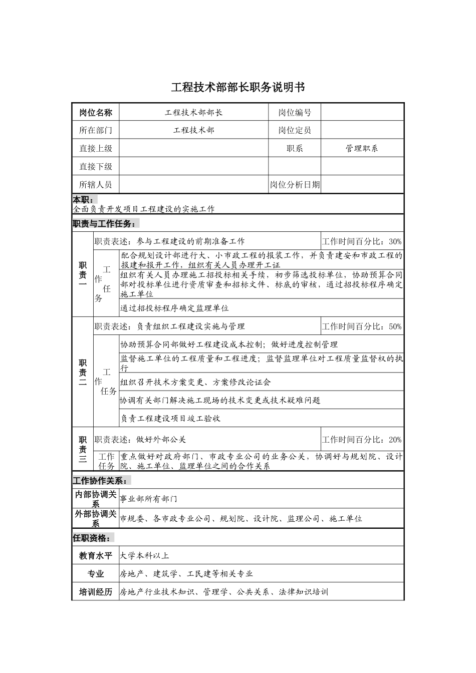 工程技术部部长岗位说明书_第1页