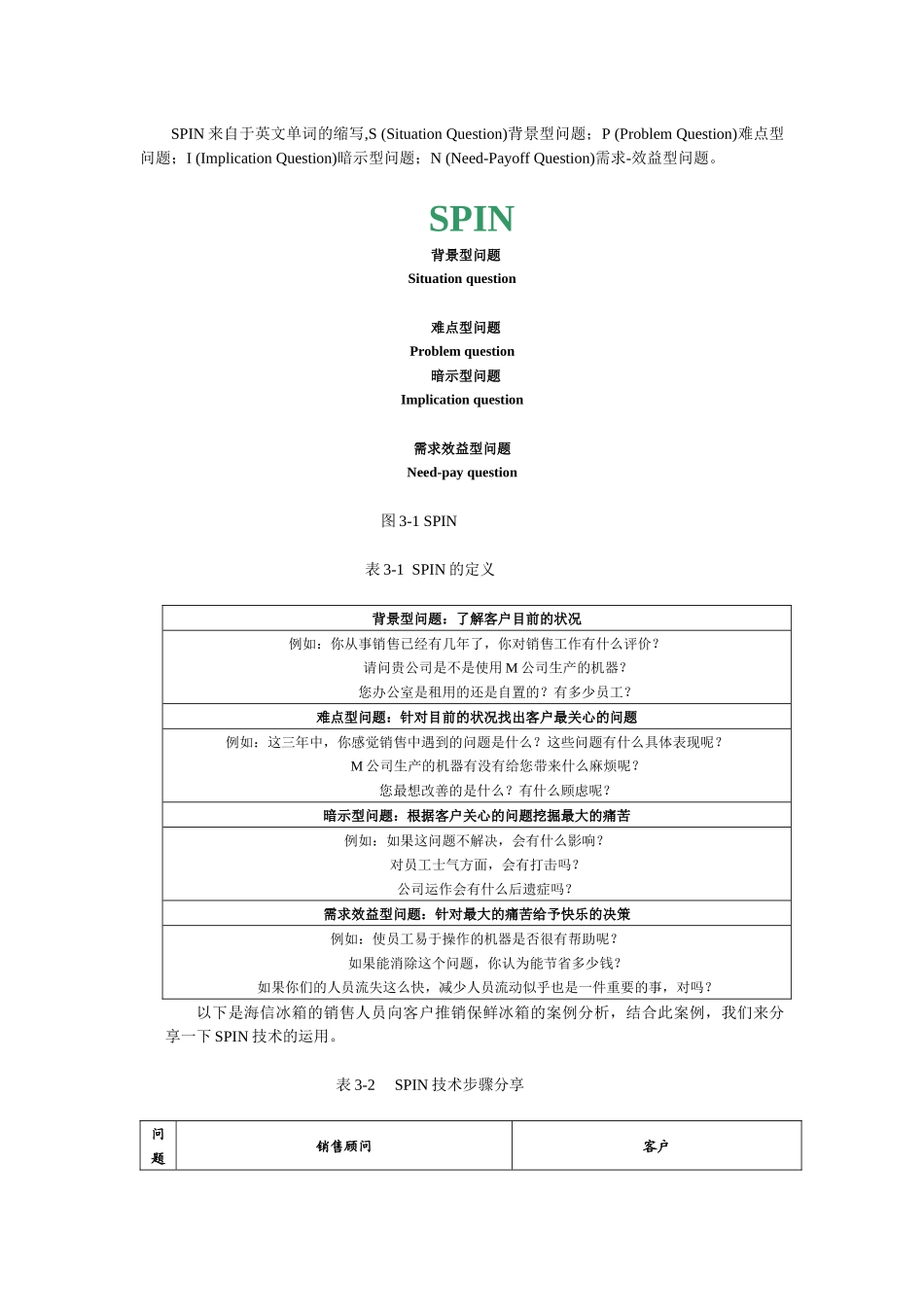 第三章 SPIN技术：顾问式销售的利器_第2页