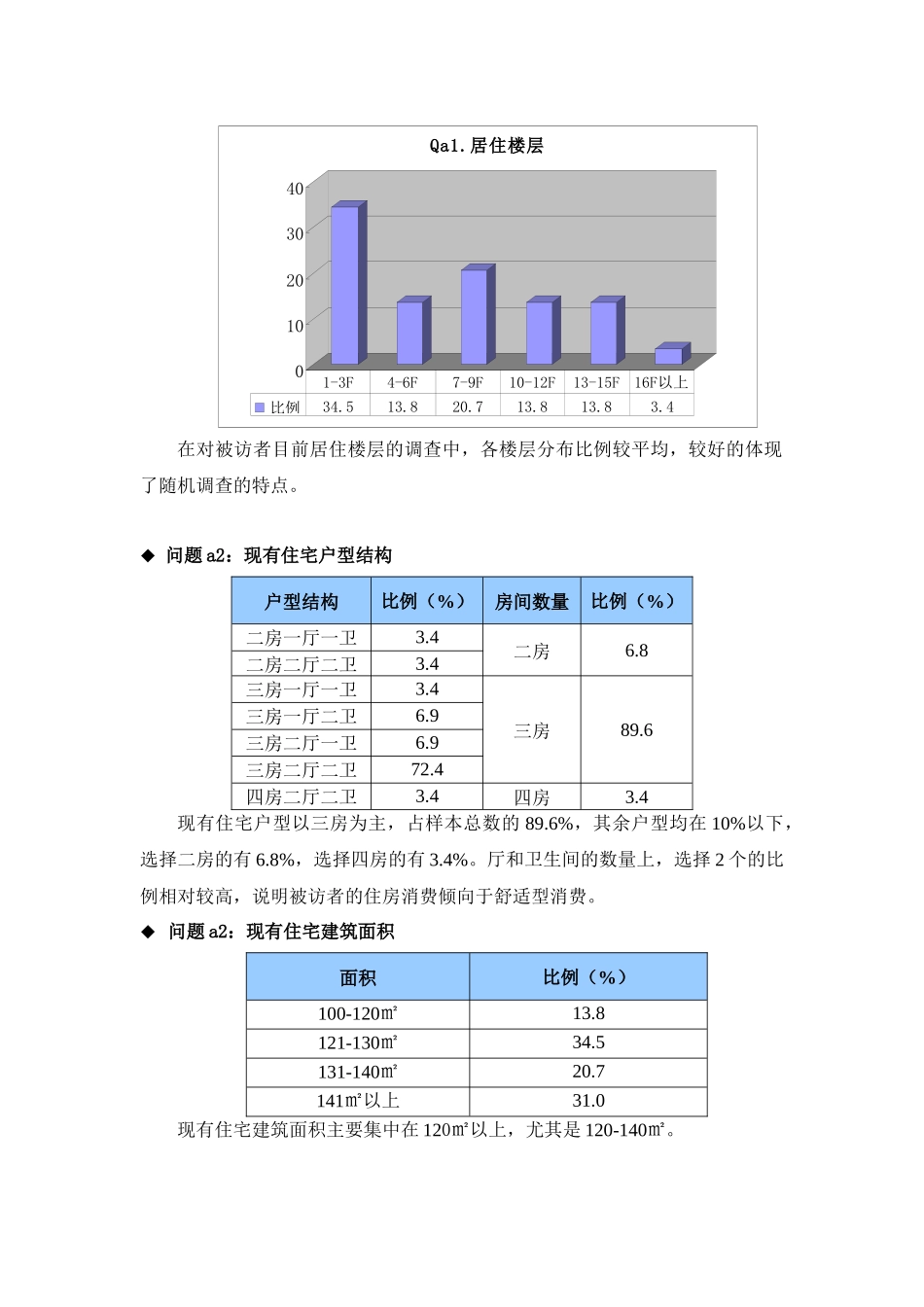 附件2：高层电梯公寓现实消费者定量分析报告及深访记录_第2页