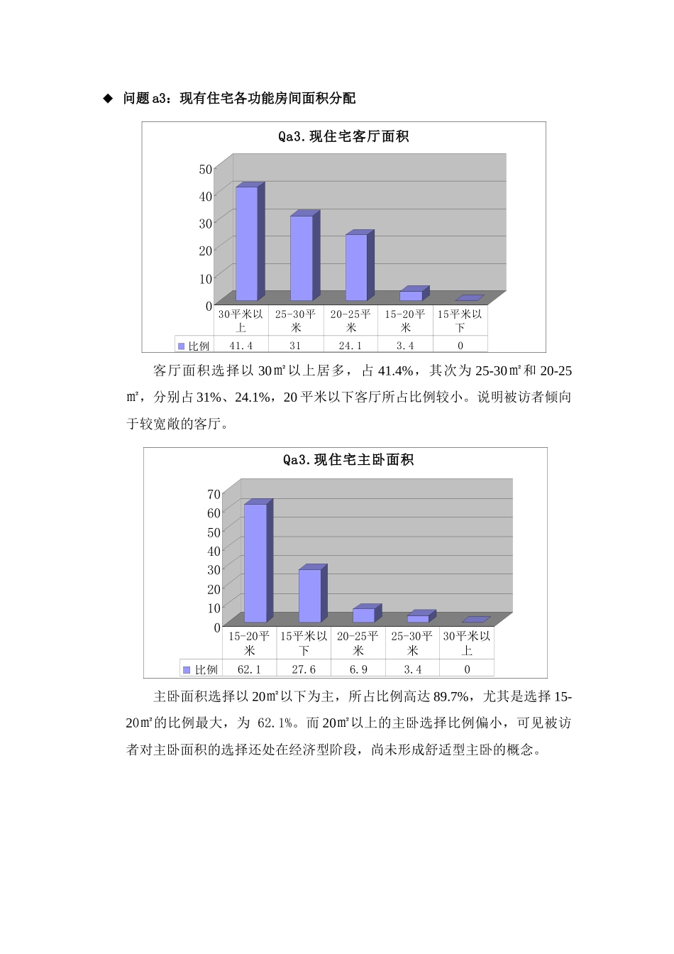 附件2：高层电梯公寓现实消费者定量分析报告及深访记录_第3页