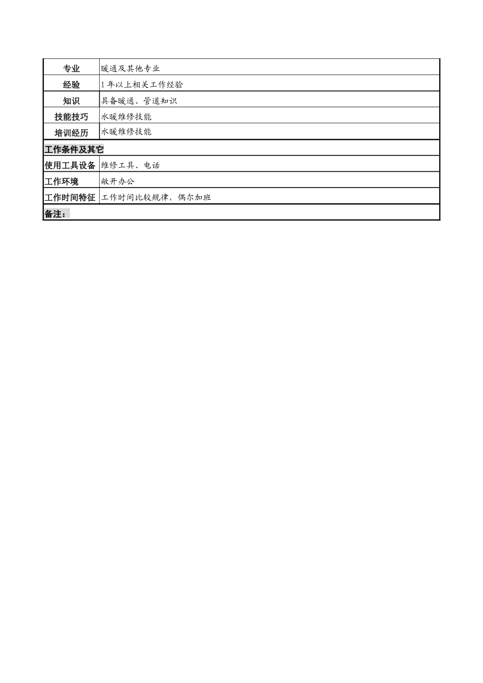 湖北新华医院后勤服务中心水暖维护岗位说明书_第2页