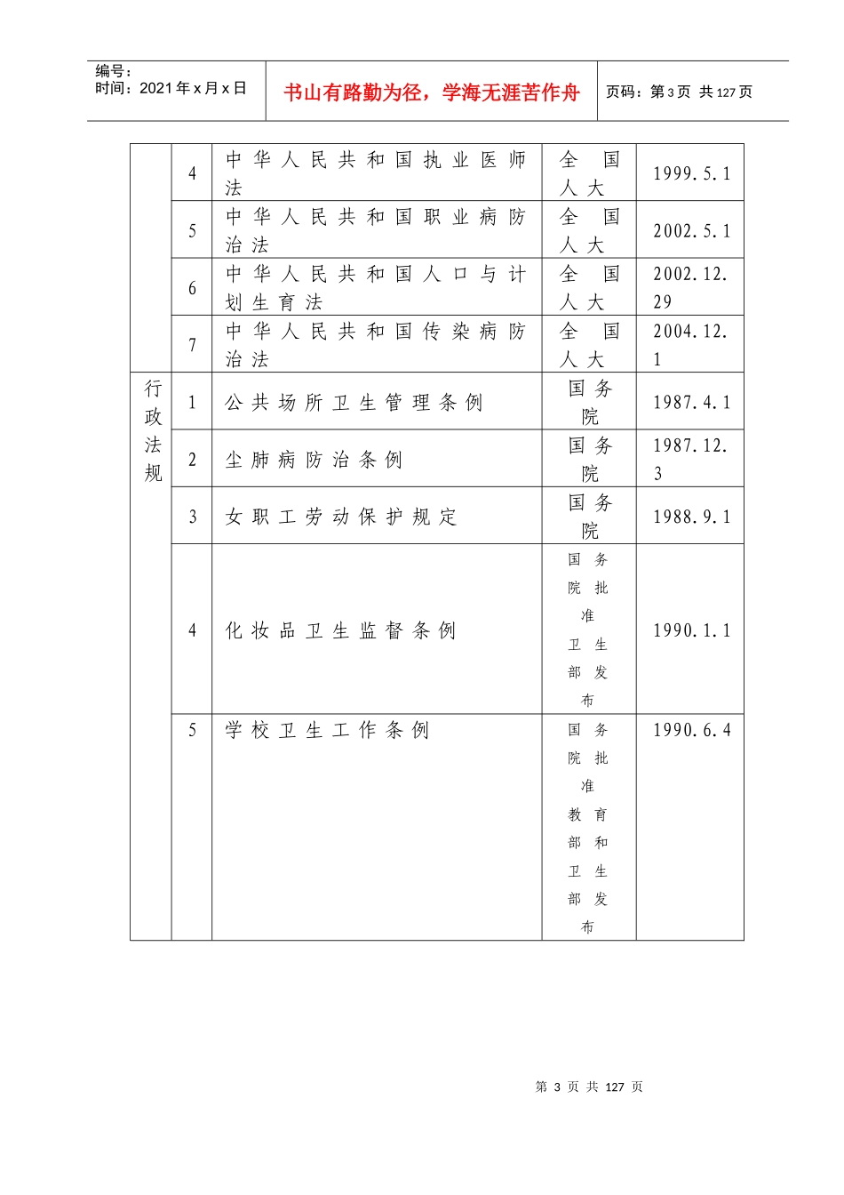 安徽省卫生厅行政执法依据_第3页
