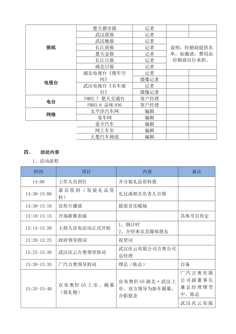 某汽车销售公司首发上市方案_第2页