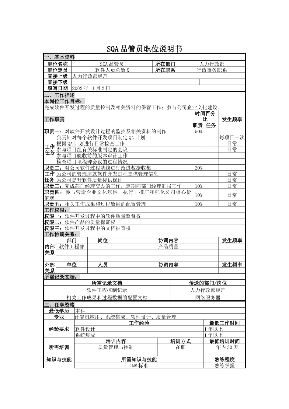 人力资源-2022UNIDA信息产业公司人力行政部SQA品管员职位说明书_第1页