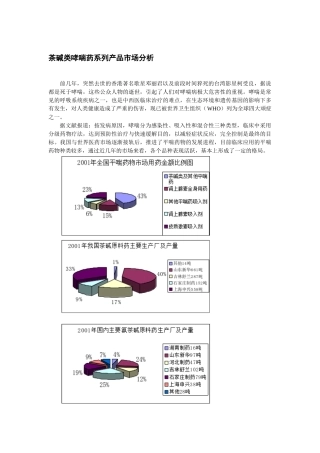 茶碱类哮喘药系列产品市场分析