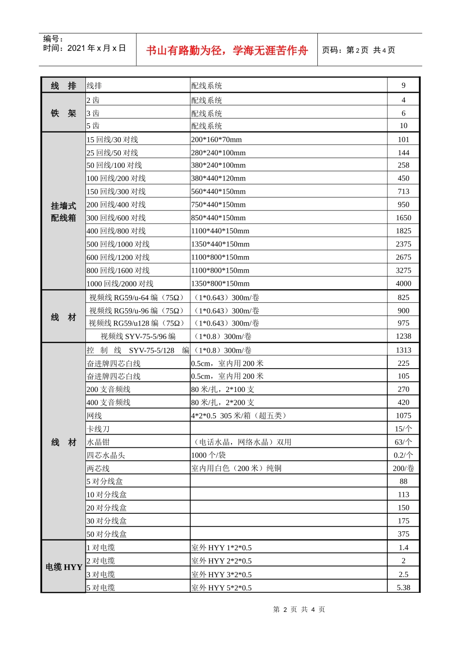 周边产品价格表_第2页