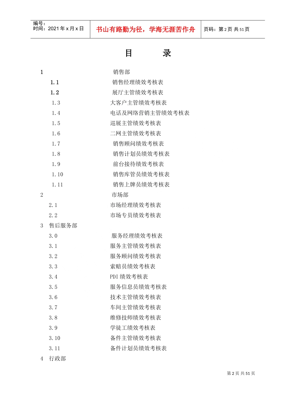 人力资源-2022S店各岗位员工绩效考核表_第2页