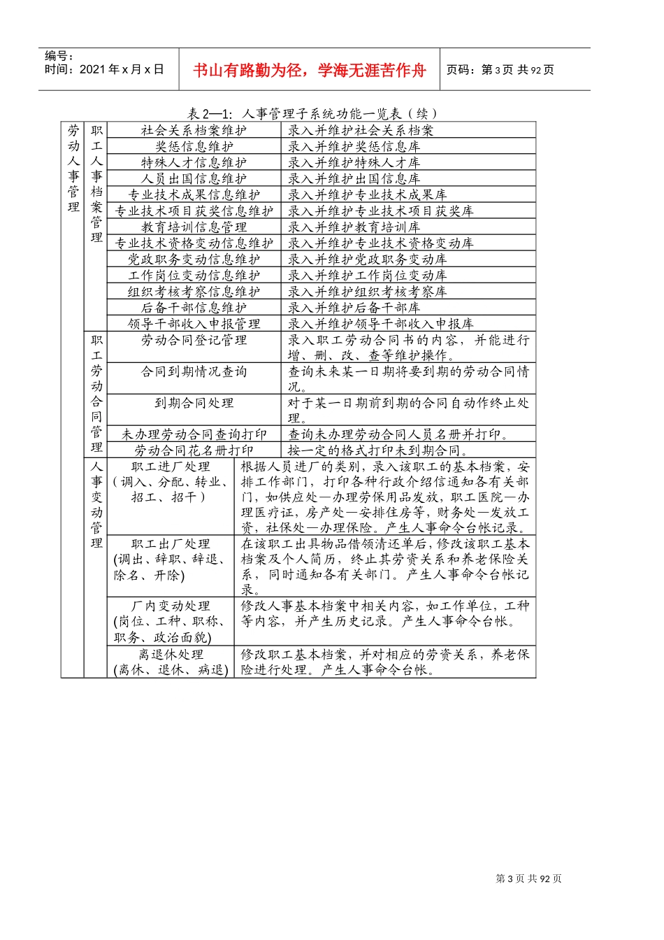 人事管理子系统详细设计说明书_第3页