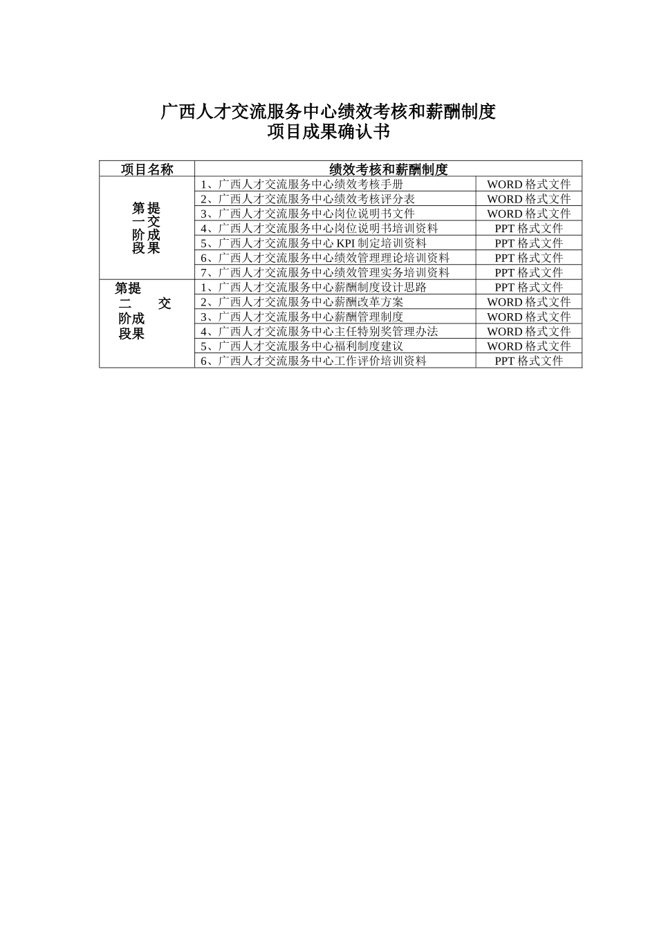 某人才交流服务中心项目成果确认书_第1页