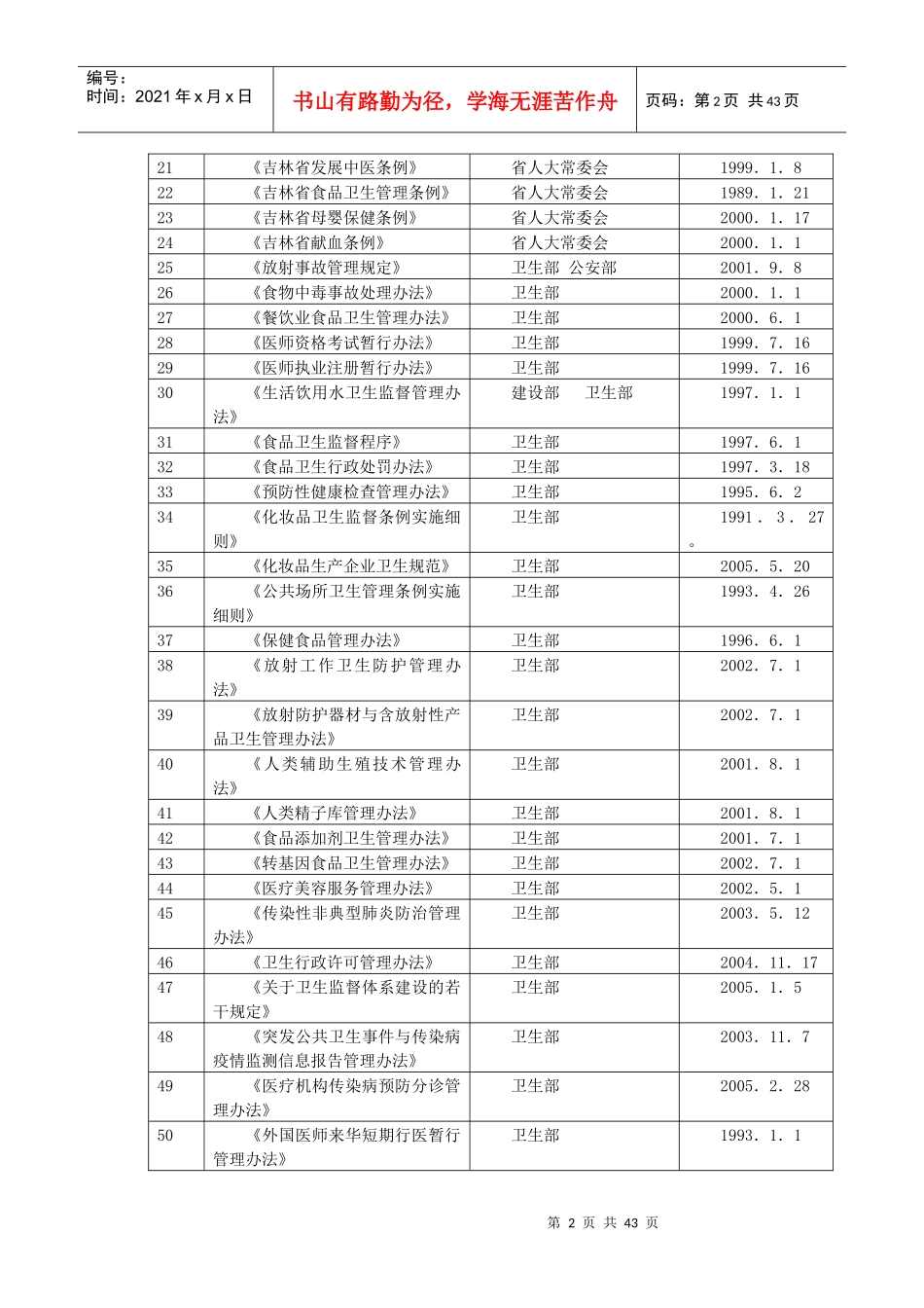 安图县卫生局行政执法依据梳理结果_第2页