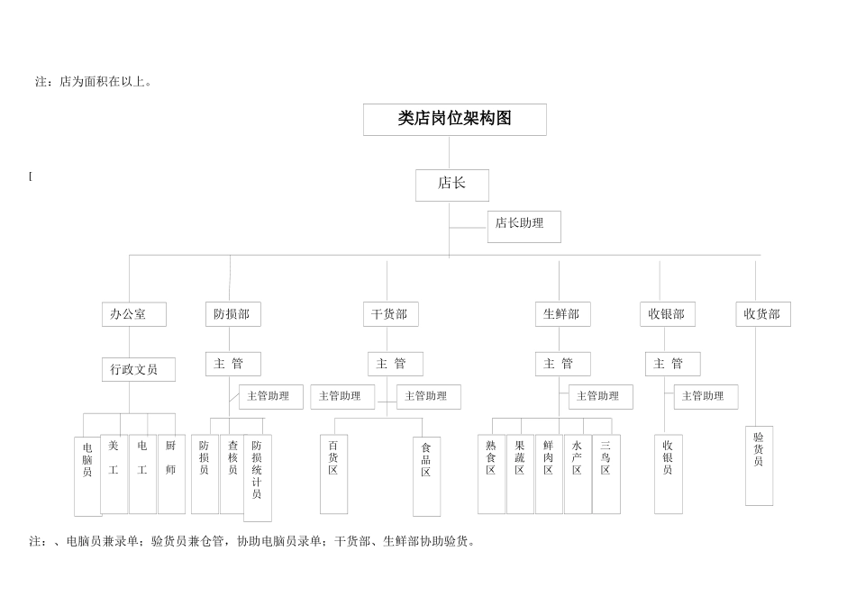 超市管理资料超市店长综合管理手册_第3页