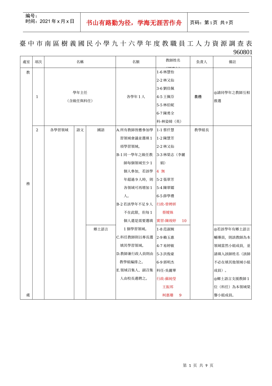 台中市南区树义国民小学九十六学年度教职员工人力资源..._第1页