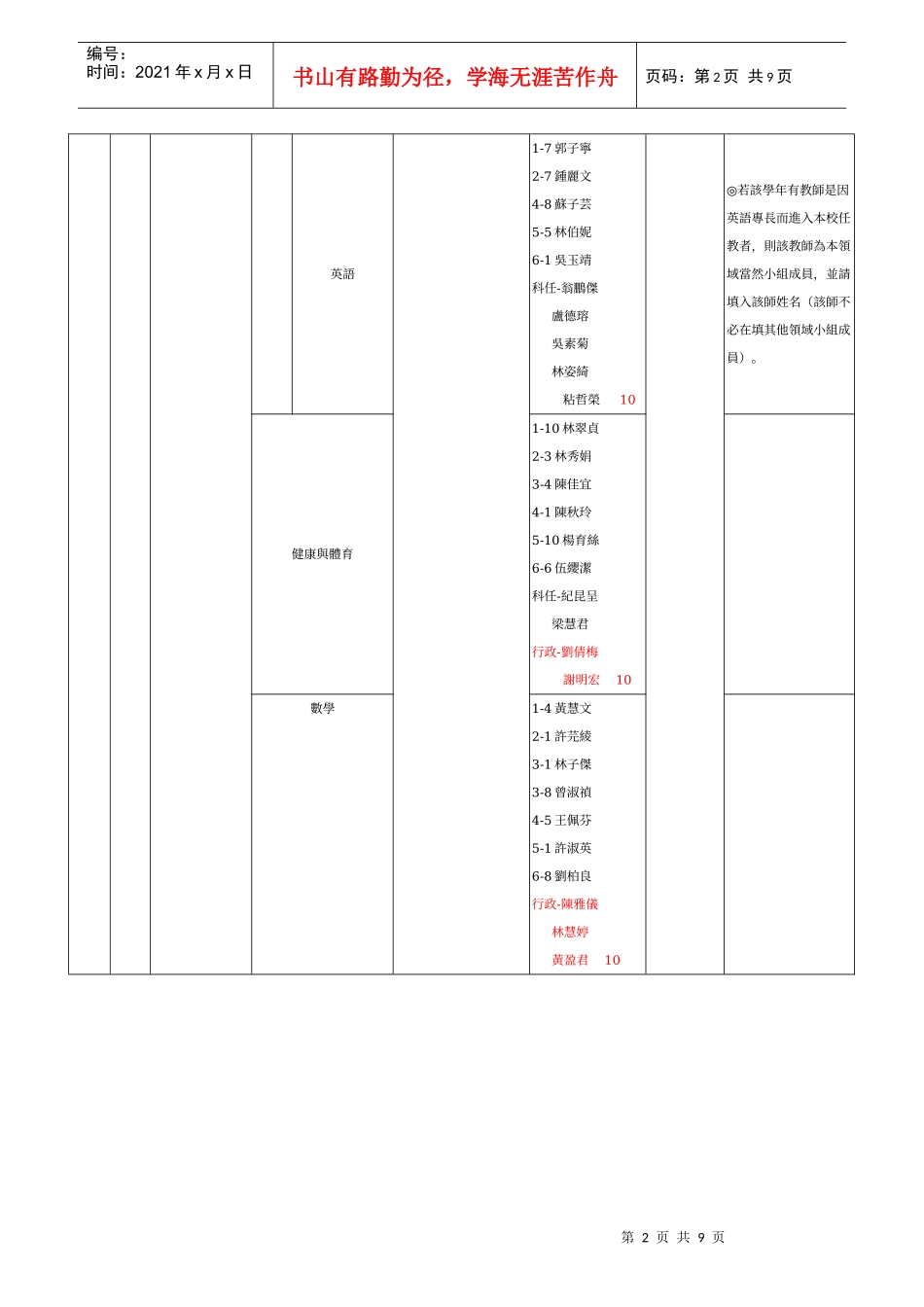 台中市南区树义国民小学九十六学年度教职员工人力资源..._第2页