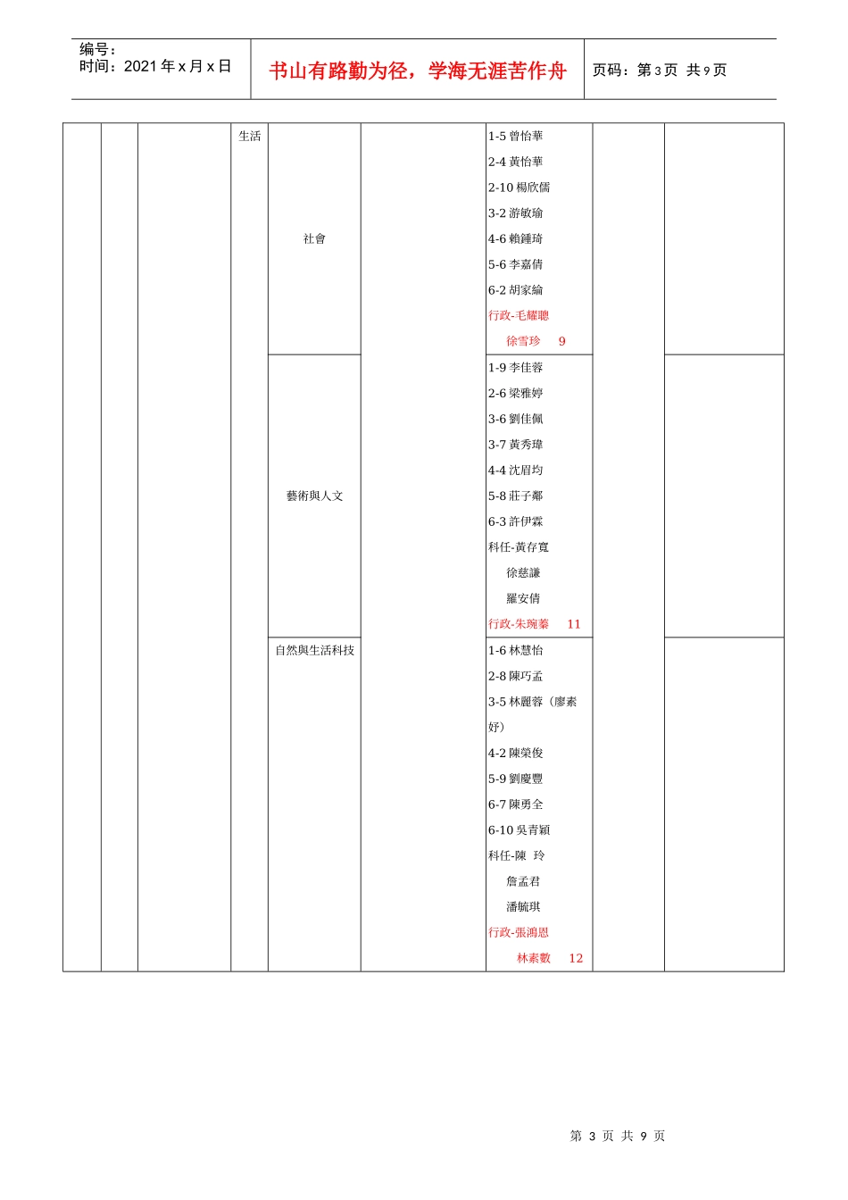 台中市南区树义国民小学九十六学年度教职员工人力资源..._第3页