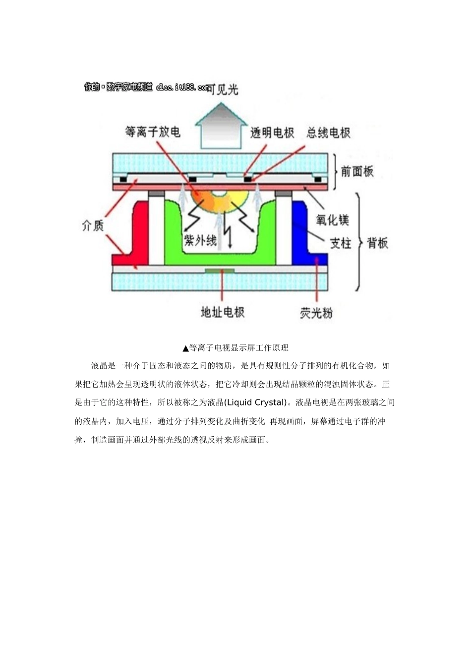 揭真相 等离子电视与液晶电视对比评测_第3页