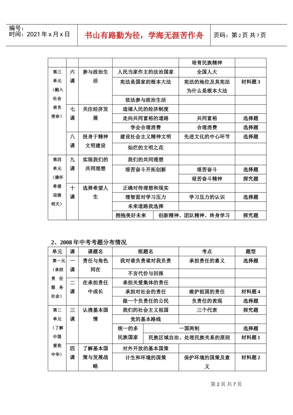 通贤政治教研组毕业复习研讨会_第2页