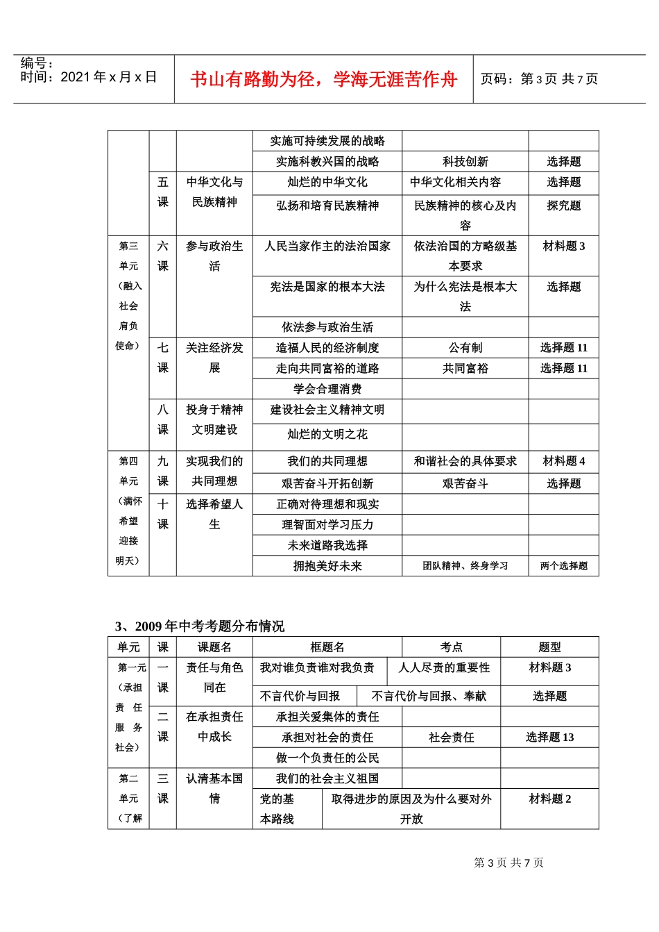 通贤政治教研组毕业复习研讨会_第3页