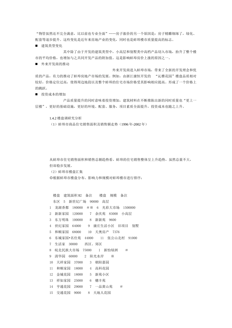 蚌埠住宅市场深度分析_第3页