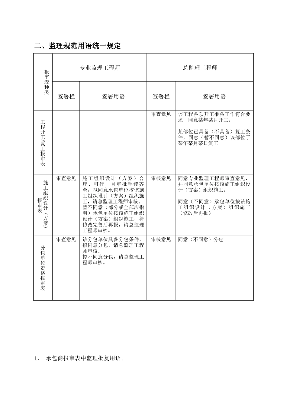 监理资料整理需注意的细节_第2页