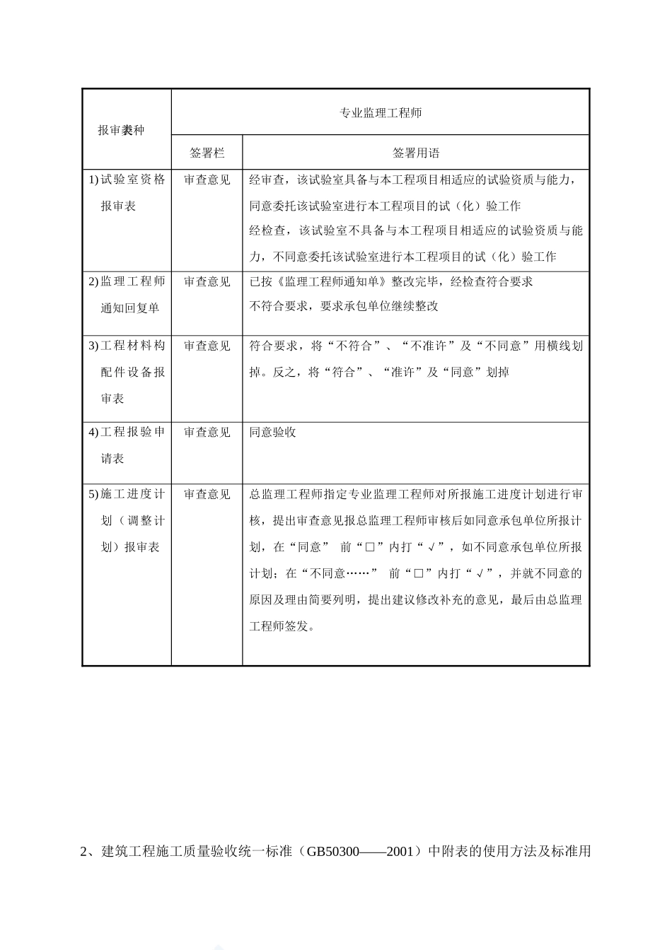 监理资料整理需注意的细节_第3页