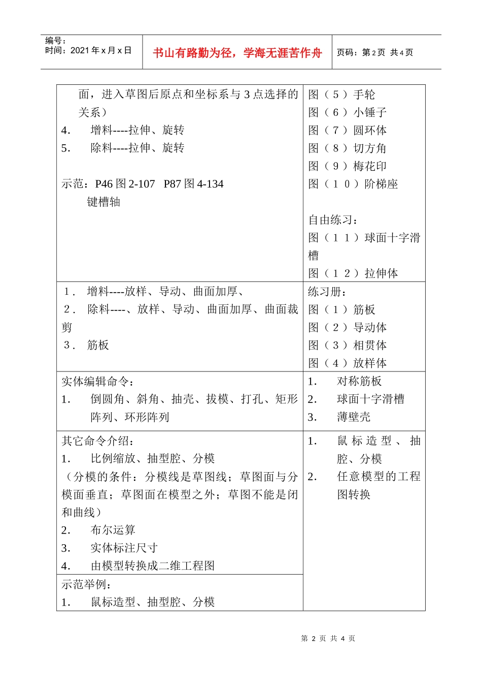 人力资源-2022CAXA制造工程师培训内容概要_第2页