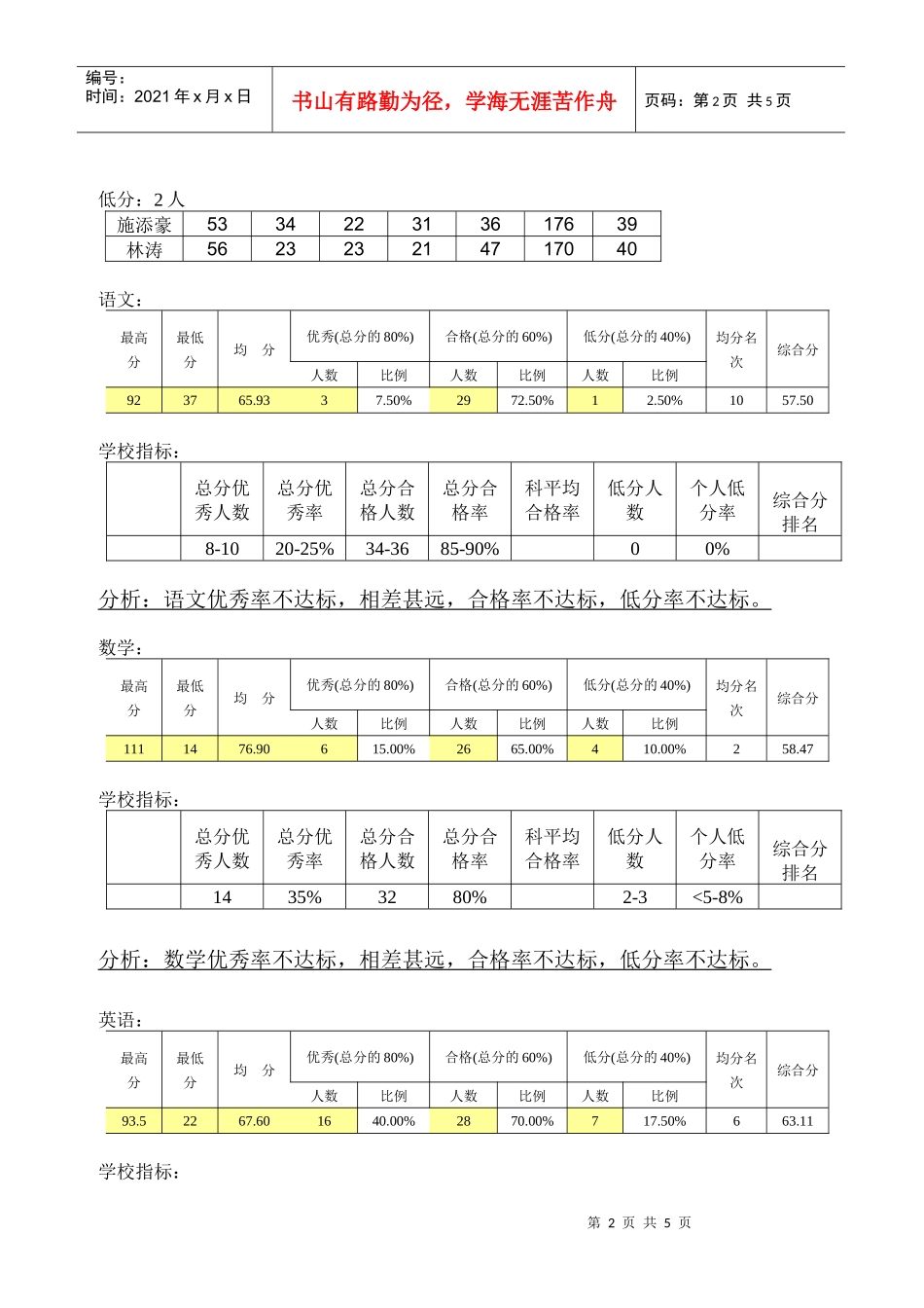 初二1班09学年上学期质量分析及工作计划_第2页