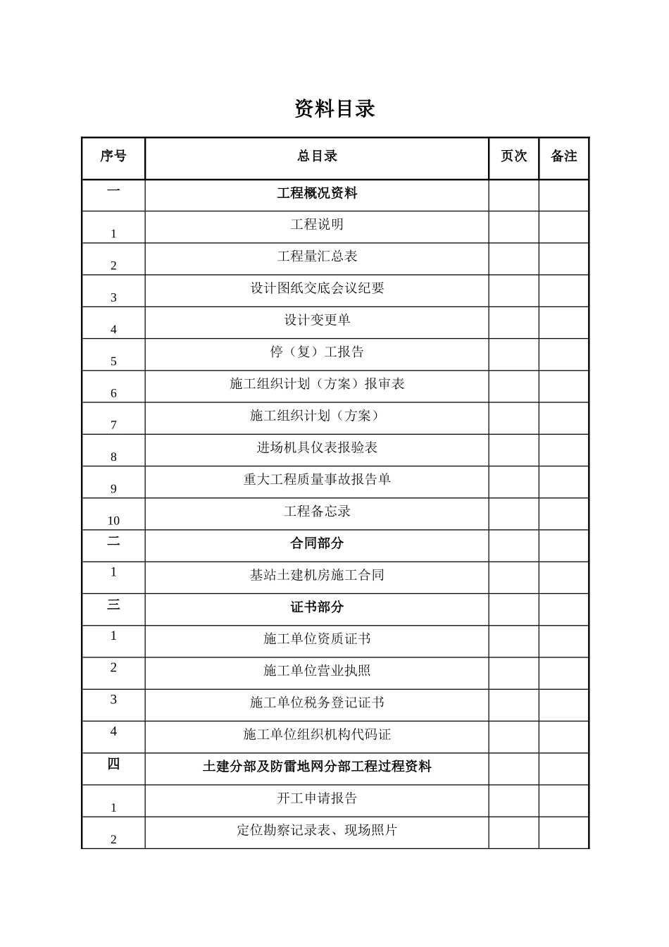 某工程业务区土建机房工程施工及竣工文件_第2页